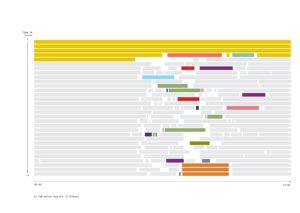 Zu Fuß weiter weg als 10 Minuten